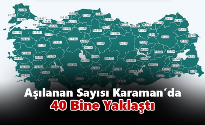 Aşılanan Sayısı Karaman’da 40 Bine Yaklaştı