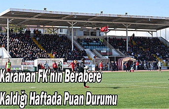 Karaman FK’nın Berabere Kaldığı Haftada Puan...